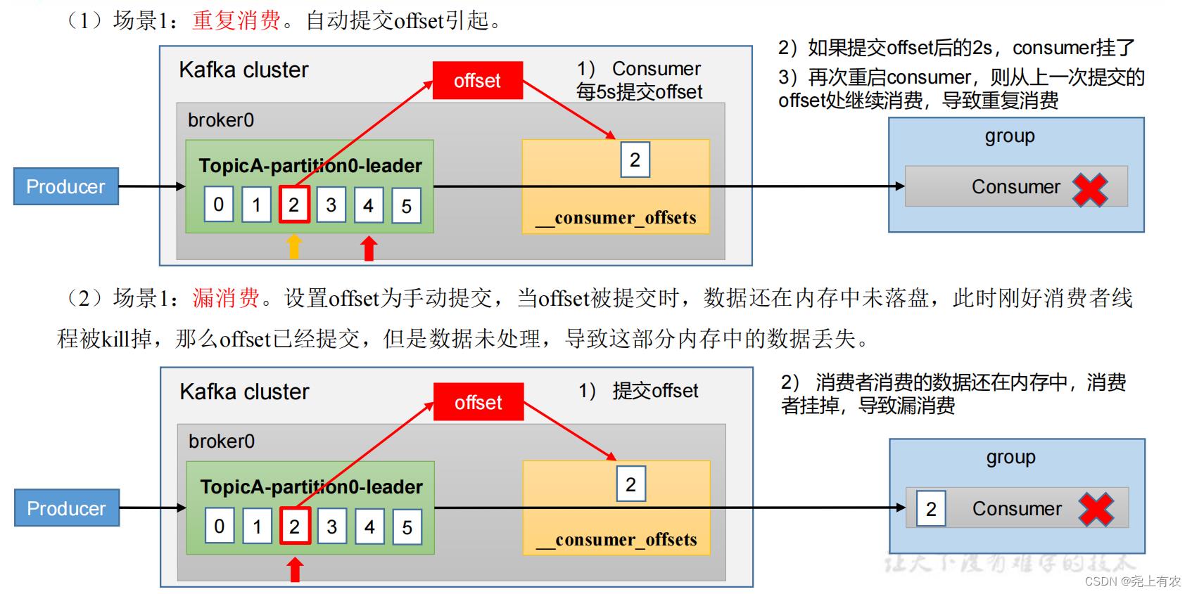 Kafka快速入门（Kafka消费者）_偏移量_17