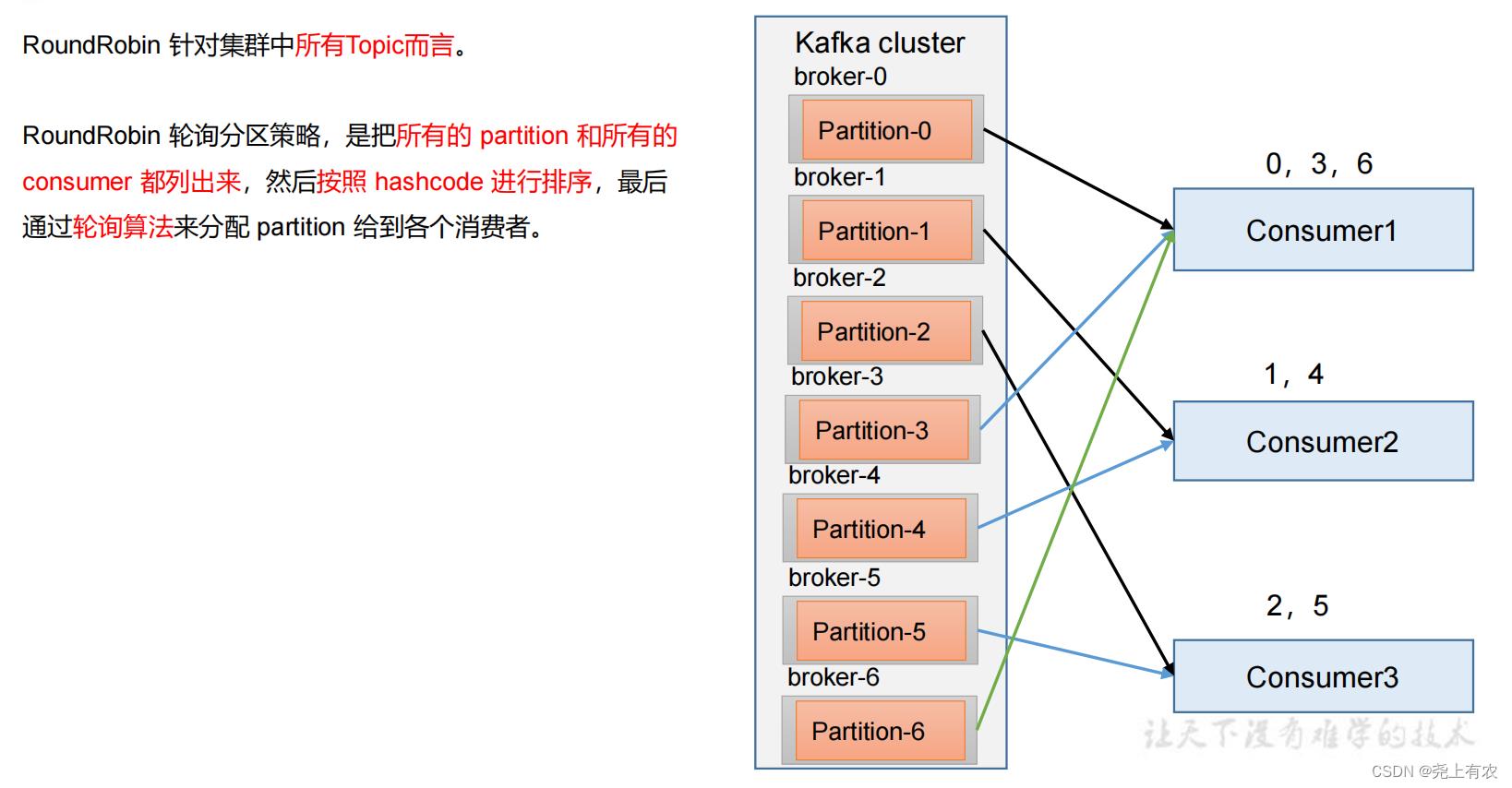 Kafka快速入门（Kafka消费者）_数据_12