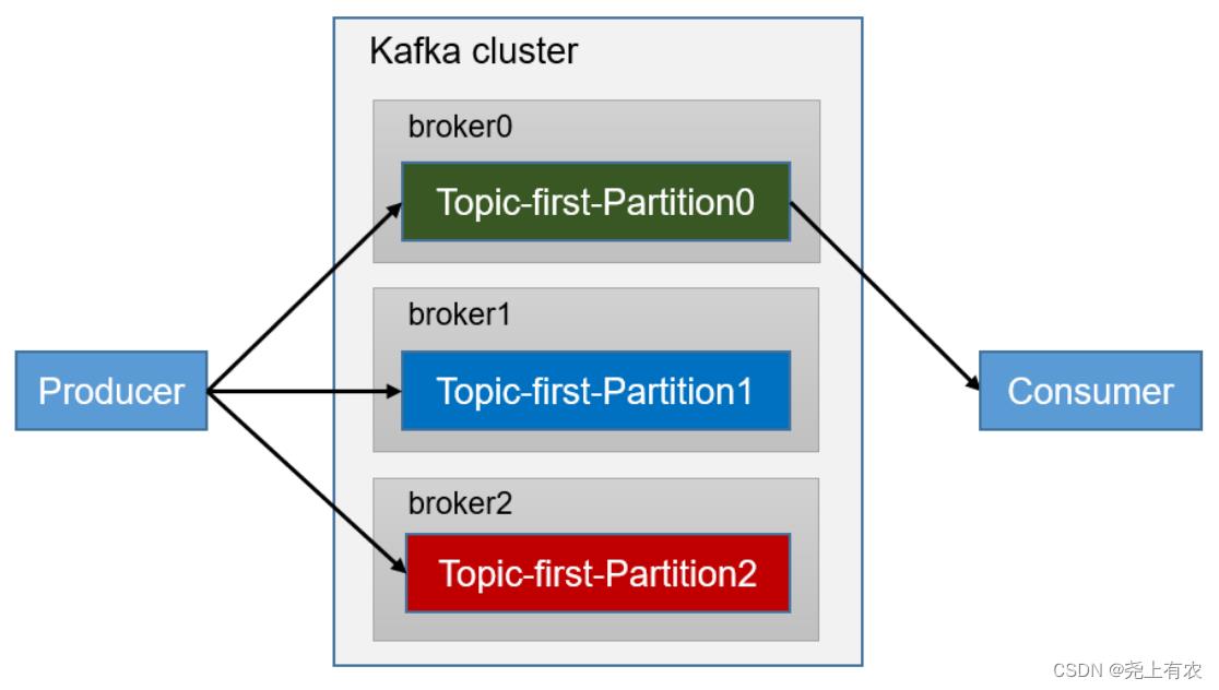 Kafka快速入门（Kafka消费者）_java_08