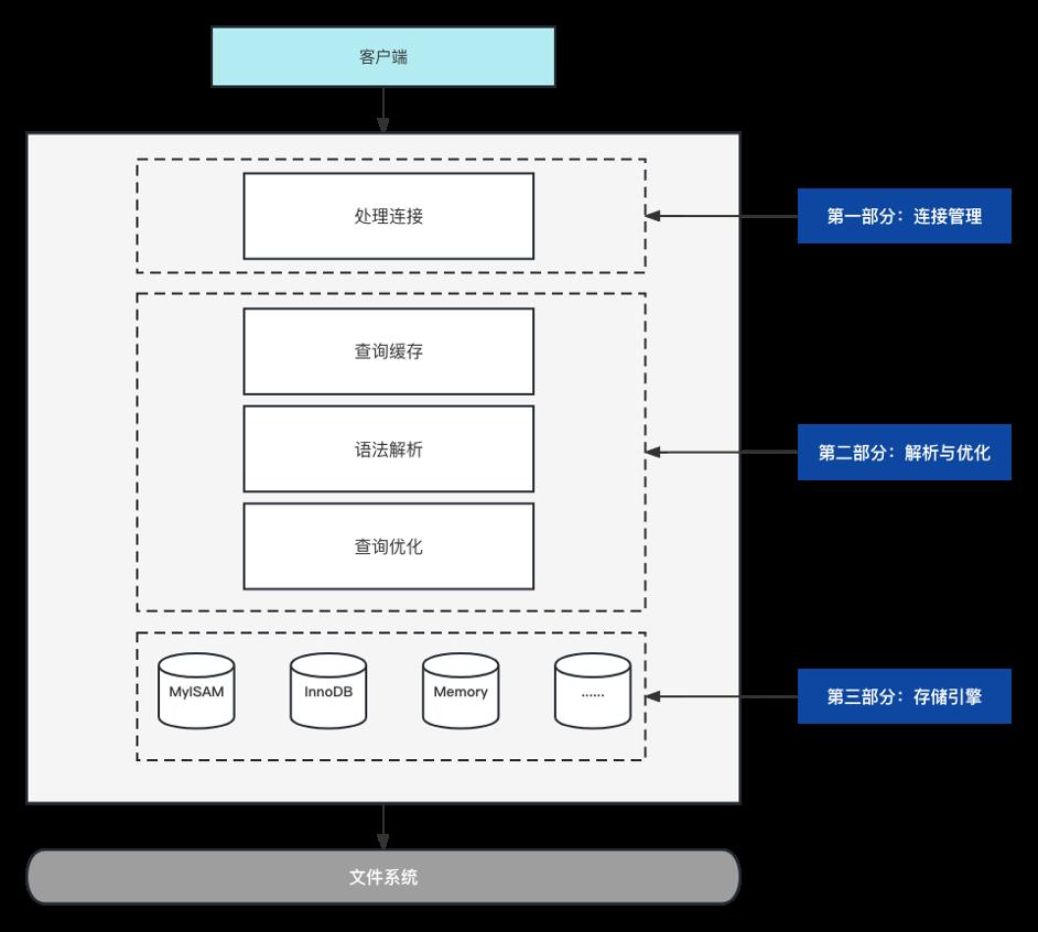 MySQL性能优化浅析及线上案例_索引