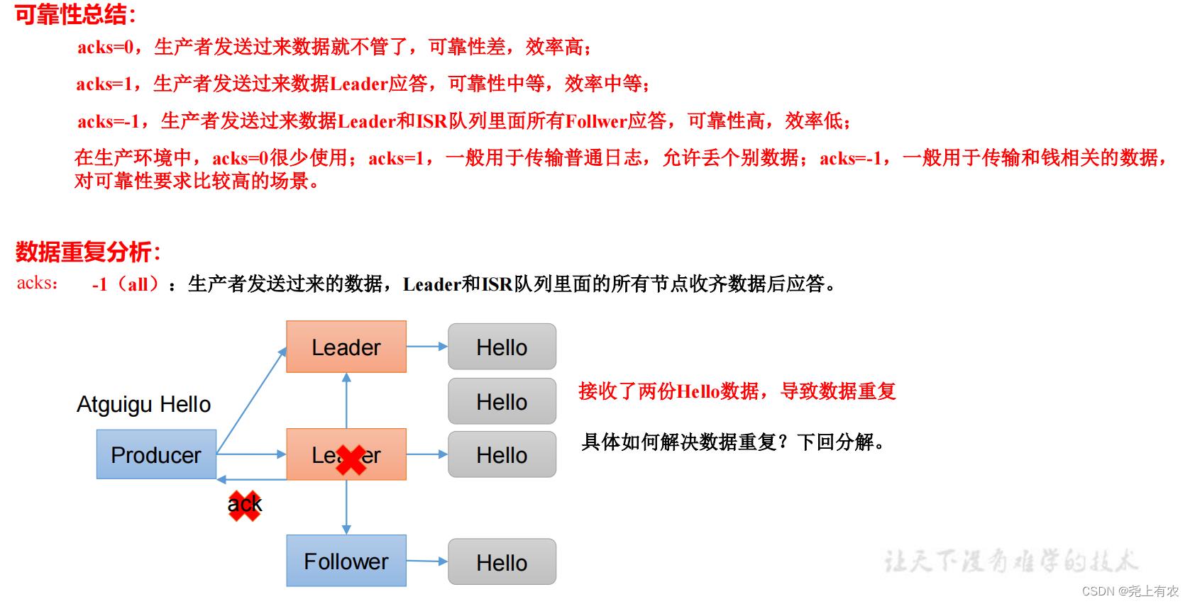 Kafka快速入门（生产者）同步异步发送、分区、消息精确一次发送、幂等性、事务_kafka_08