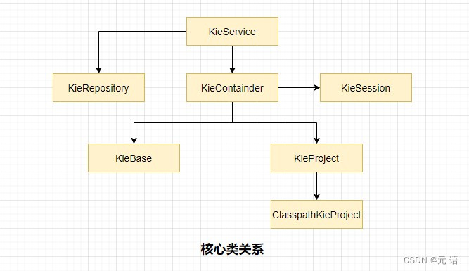 Java规则引擎Drools急速入门_spring_03