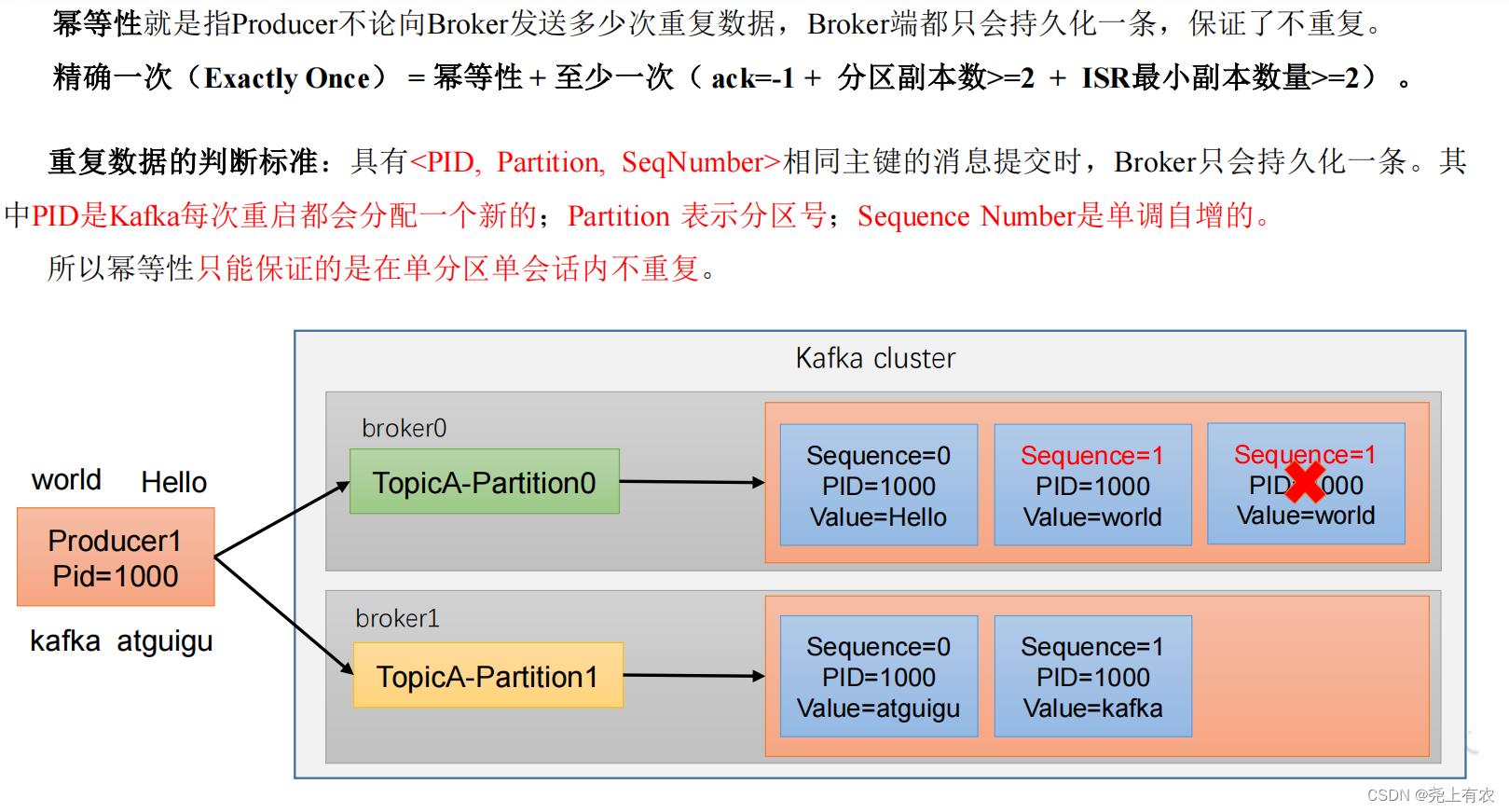 Kafka快速入门（生产者）同步异步发送、分区、消息精确一次发送、幂等性、事务_数据_10