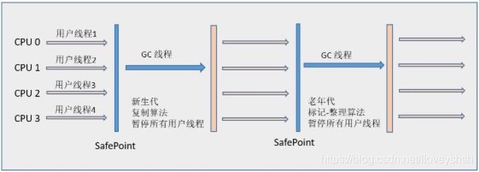 深入理解JVM---7种垃圾收集器_CMS