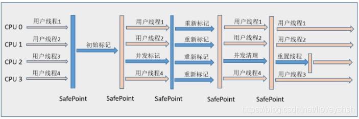 深入理解JVM---7种垃圾收集器_老年代_05