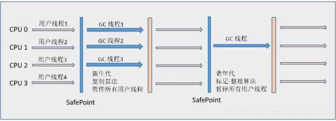 深入理解JVM---7种垃圾收集器_CMS_02