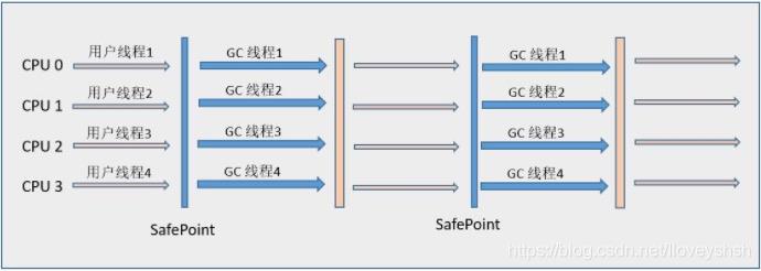 深入理解JVM---7种垃圾收集器_G1_04