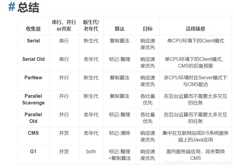 深入理解JVM---7种垃圾收集器_老年代_06