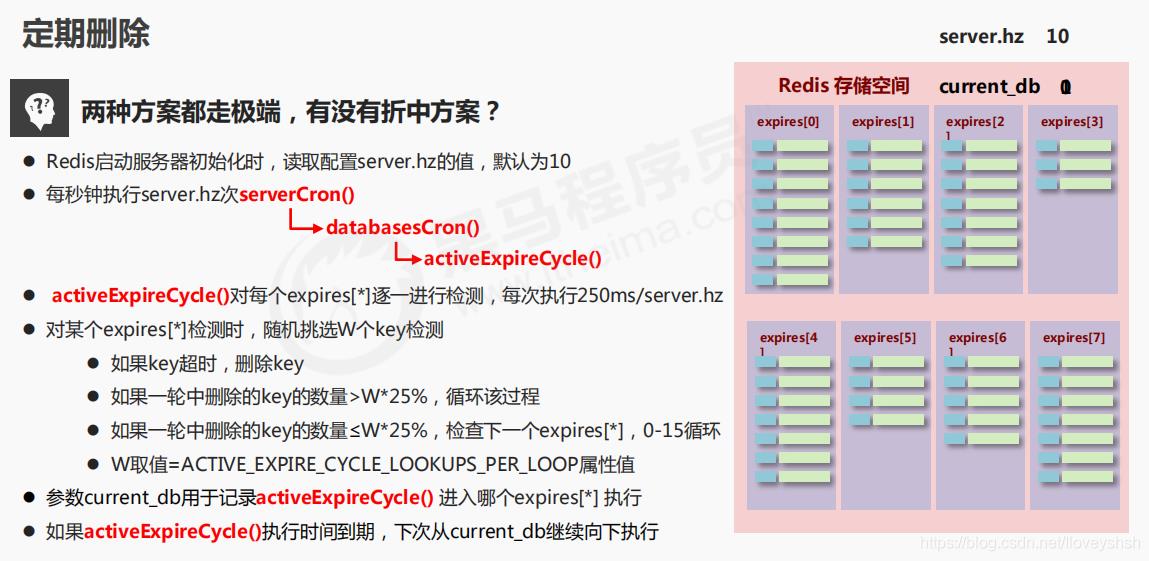 Redis学习之删除策略_数据_02