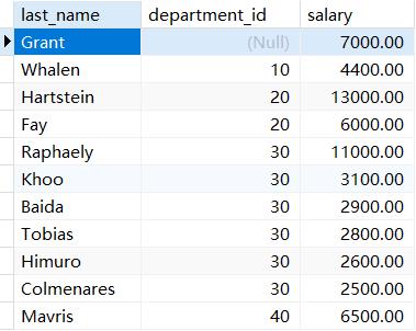 MySQL排序与分页详解_分页_04