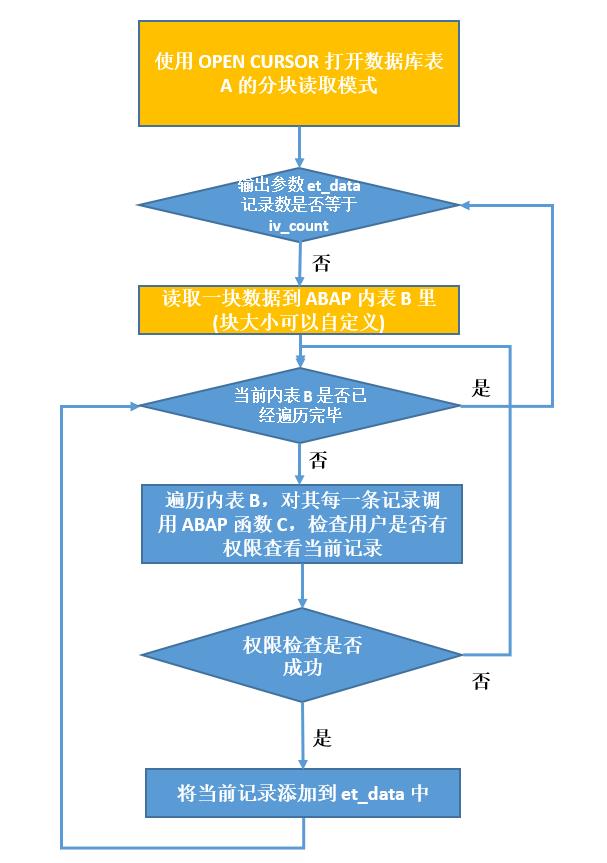 使用事务码