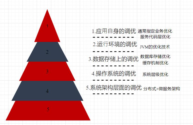 【Java应用服务体系】「序章入门」全方位盘点和总结调优技术专题指南