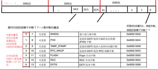 有关ARM的NVIC中断原理_中断优先级_20