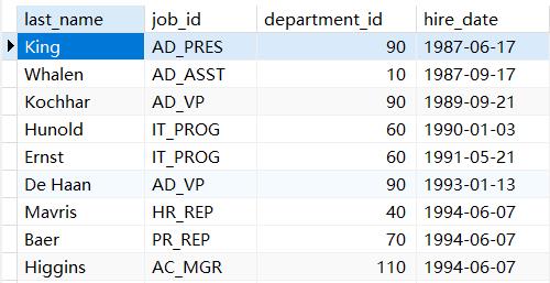 MySQL排序与分页详解_MySQL