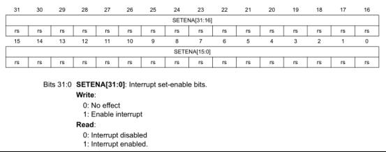 有关ARM的NVIC中断原理_中断优先级_10