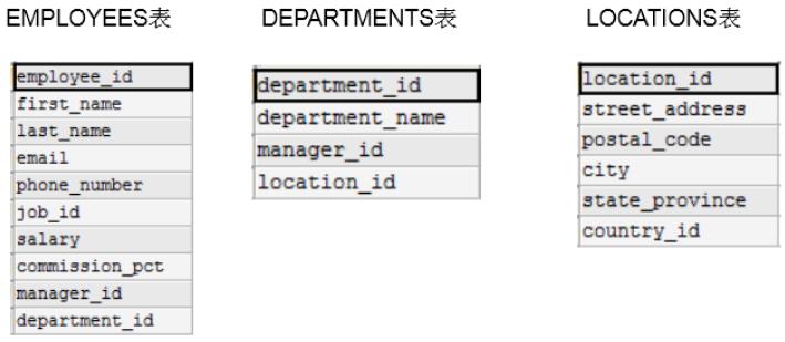 多表查询与7种JOINS的实现_SQL