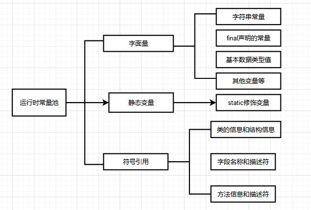 【Java应用服务体系】「序章入门」全方位盘点和总结调优技术专题指南