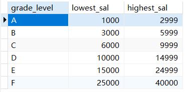 多表查询与7种JOINS的实现_SQL_03