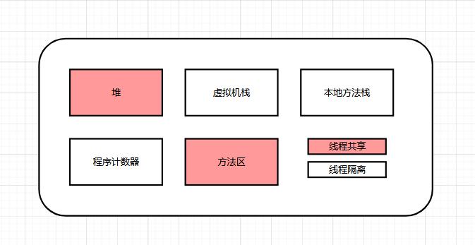 【Java应用服务体系】「序章入门」全方位盘点和总结调优技术专题指南