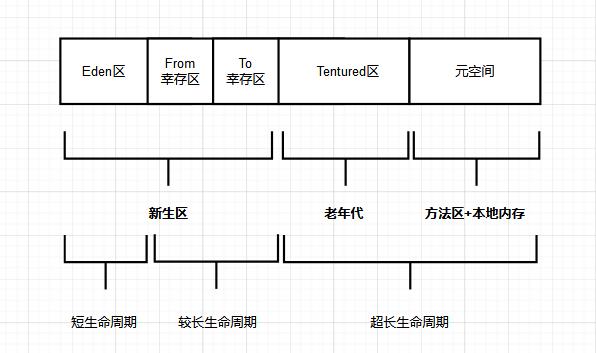 【Java应用服务体系】「序章入门」全方位盘点和总结调优技术专题指南