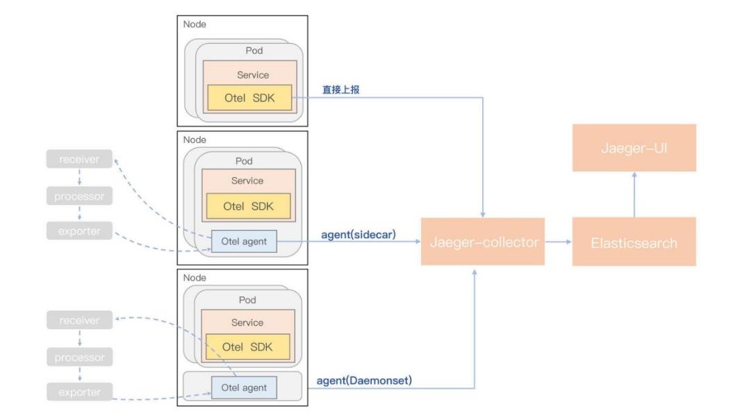 Serverless可观测性_链路_06