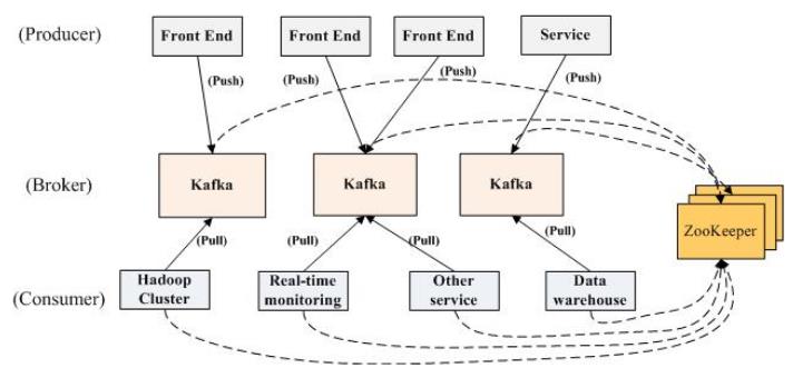 Kafka的架构_编程语言