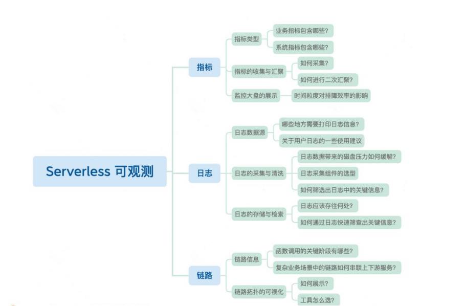 Serverless可观测性_解决方案_02