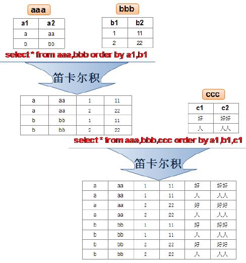 多表查询与7种JOINS的实现_字段_02