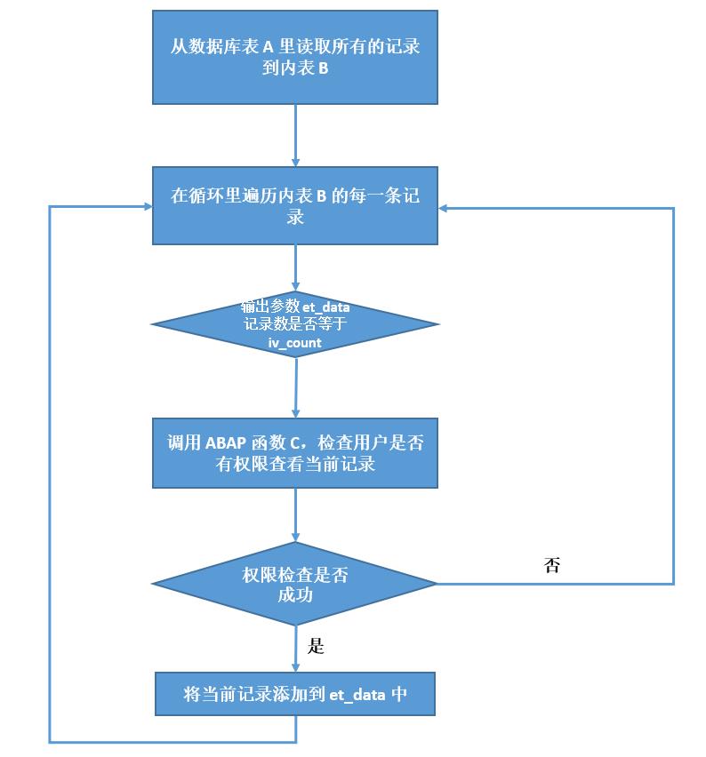 使用事务码