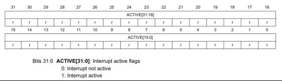 有关ARM的NVIC中断原理_中断优先级_14