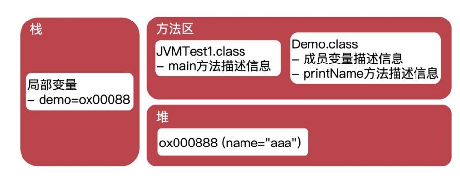 【Java应用服务体系】「序章入门」全方位盘点和总结调优技术专题指南