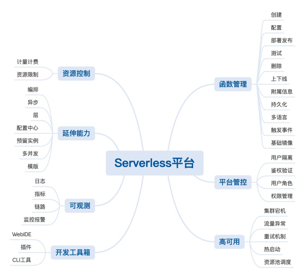 Serverless平台建设_Server