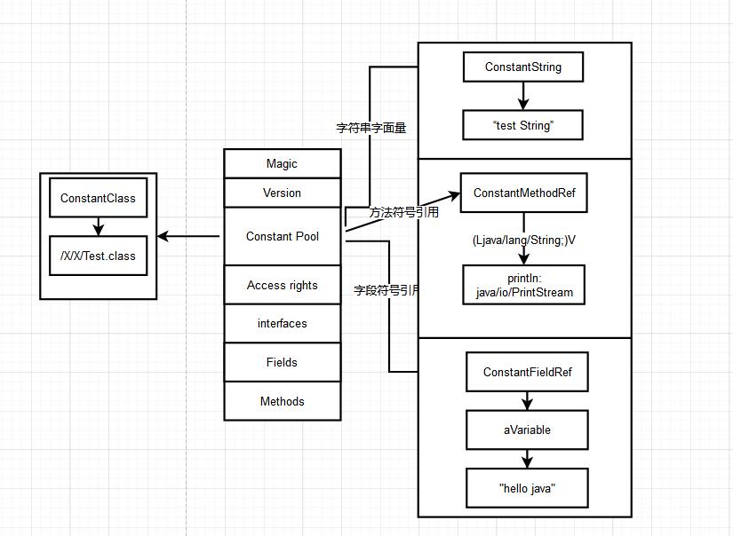 【Java应用服务体系】「序章入门」全方位盘点和总结调优技术专题指南