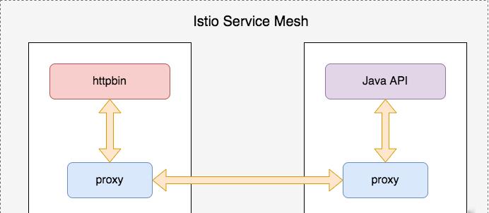 Istio与SpringCloud对比_API