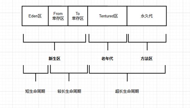 【Java应用服务体系】「序章入门」全方位盘点和总结调优技术专题指南