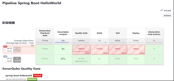 Jenkins集成SonarQube实现代码质量检查_Jenkins_21