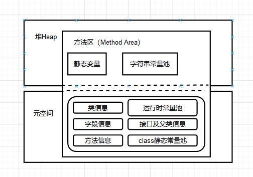 【Java应用服务体系】「序章入门」全方位盘点和总结调优技术专题指南