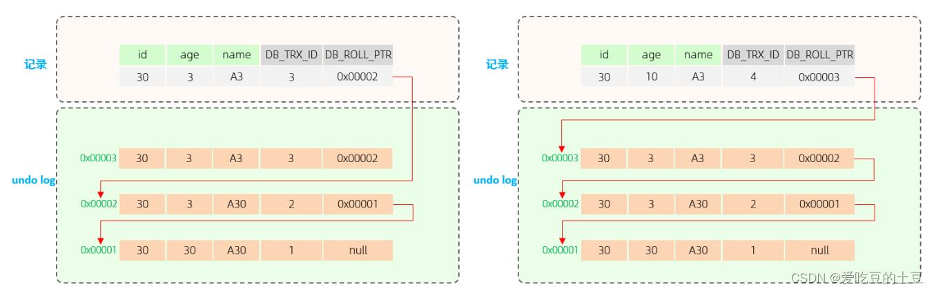 MySQL高级【MVCC原理分析】_字段_17