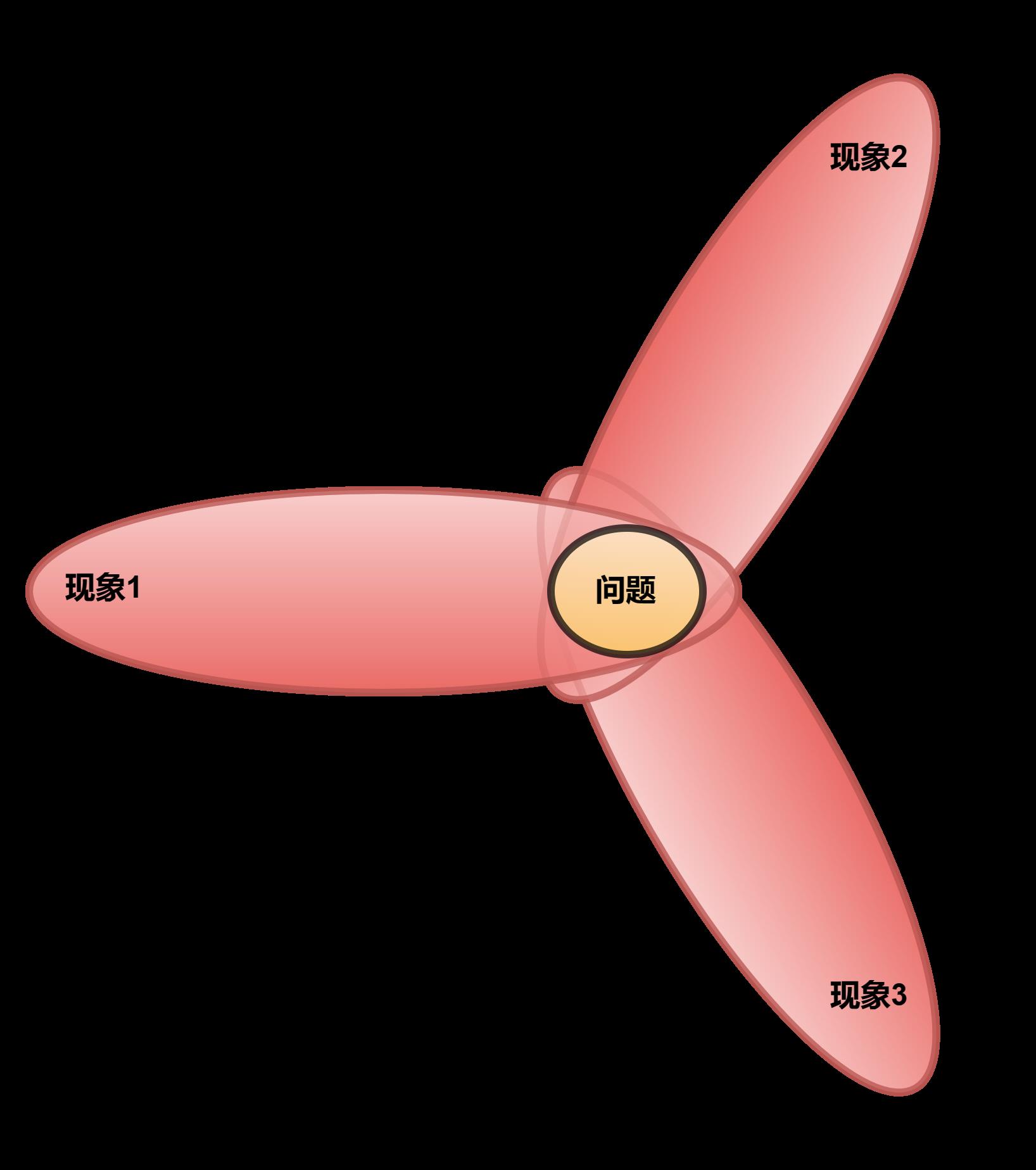 运用形式逻辑去分析解决问题的方法_子类_06