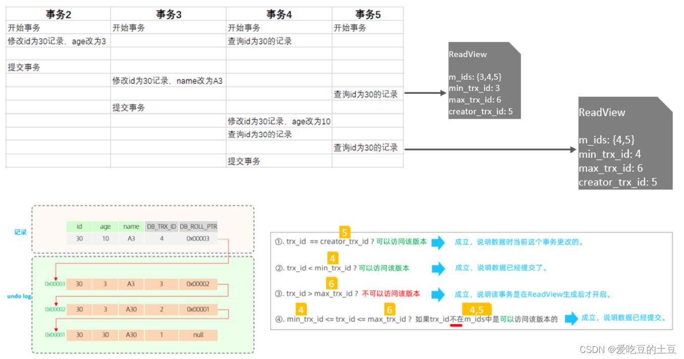 MySQL高级【MVCC原理分析】_回滚_25