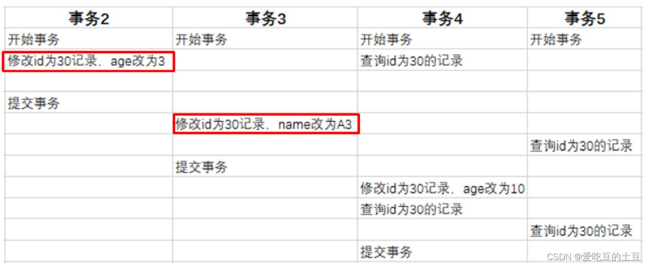 MySQL高级【MVCC原理分析】_MVCC分析_14