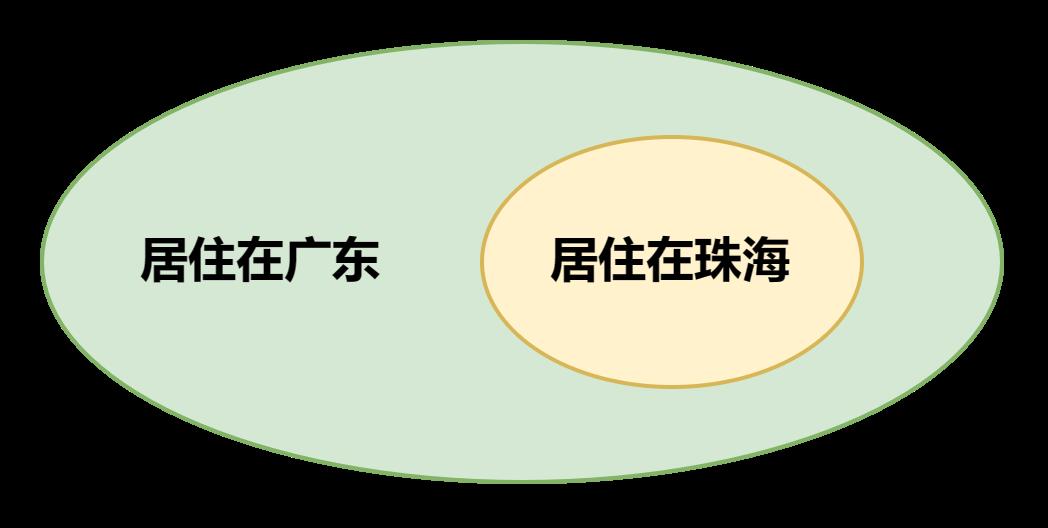 运用形式逻辑去分析解决问题的方法_linux