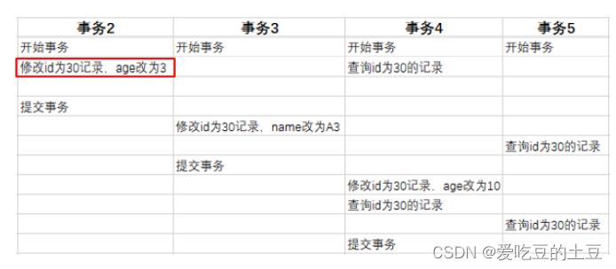 MySQL高级【MVCC原理分析】_Powered