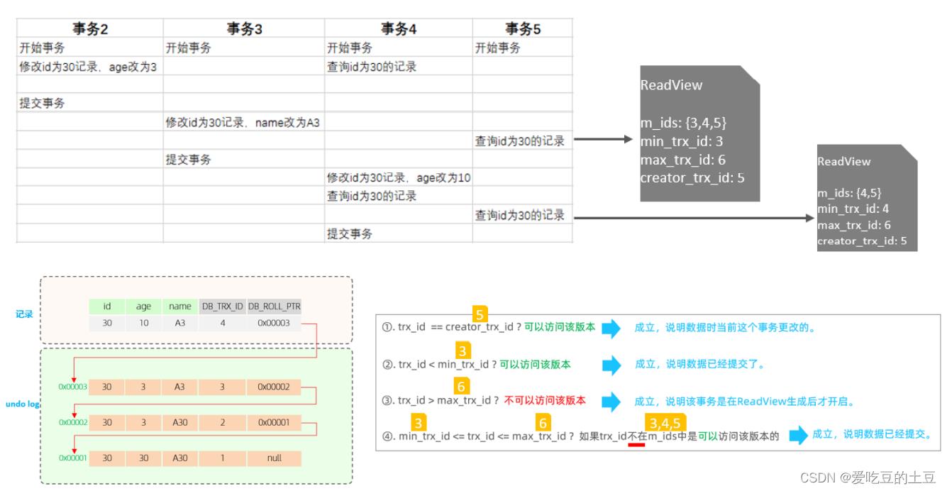 MySQL高级【MVCC原理分析】_Powered