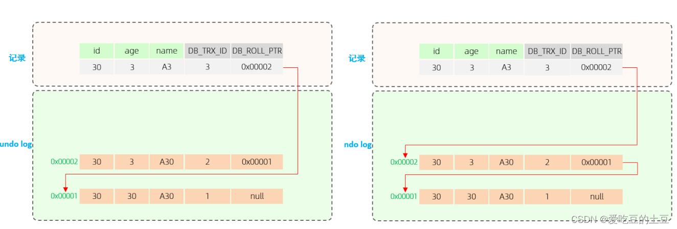 MySQL高级【MVCC原理分析】_字段_15