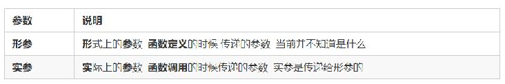 JavaScript函数的参数_javascript