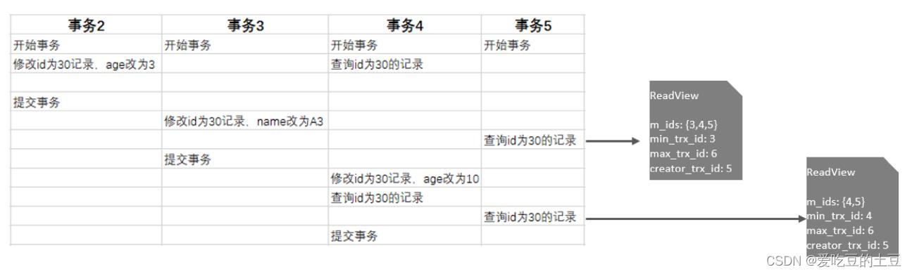 MySQL高级【MVCC原理分析】_MVCC分析_20