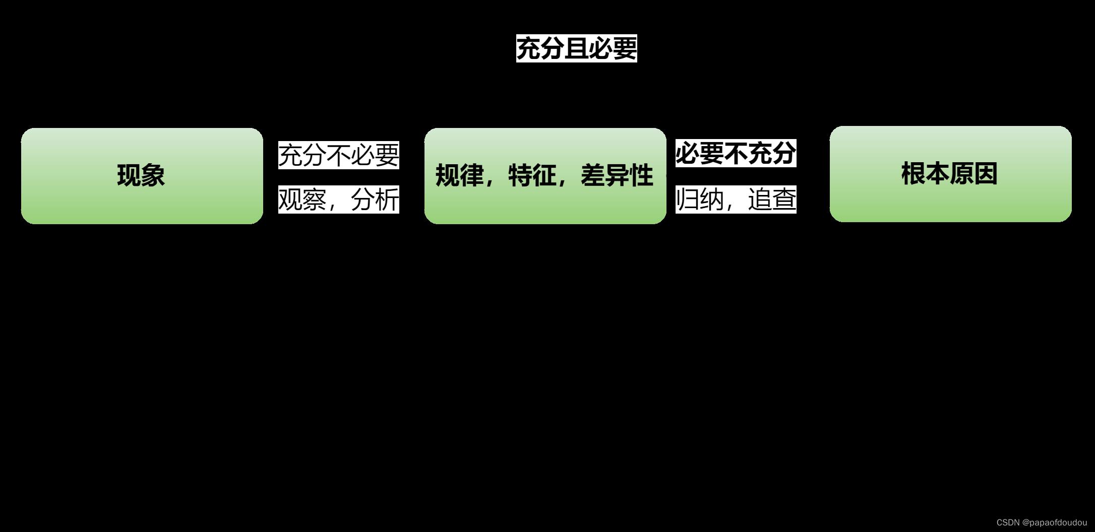 运用形式逻辑去分析解决问题的方法_SIMT_07