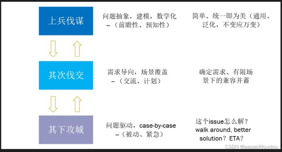 运用形式逻辑去分析解决问题的方法_linux_11