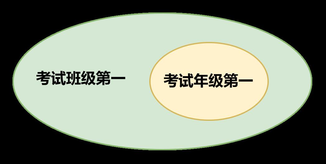 运用形式逻辑去分析解决问题的方法_SIMT_02